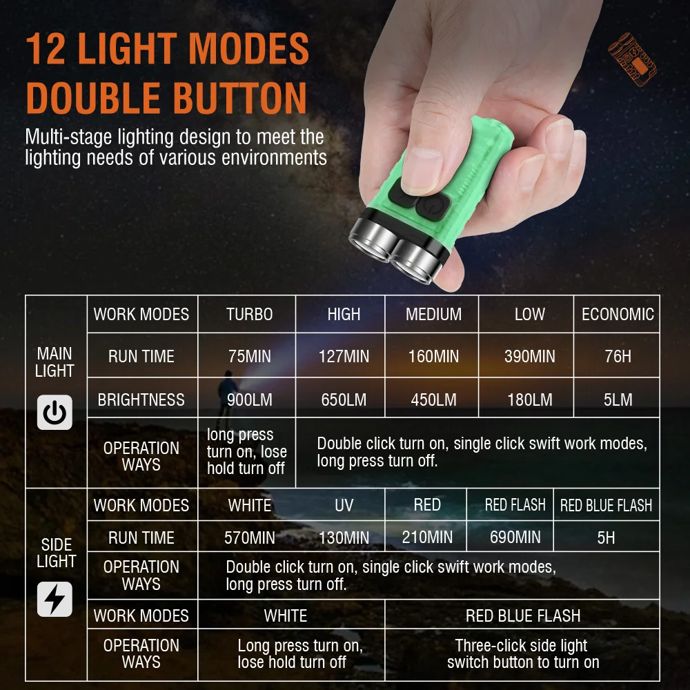 BORUiT V3 LED-sleutelhanger Dr - Keychain Flashlight recensie en prijs